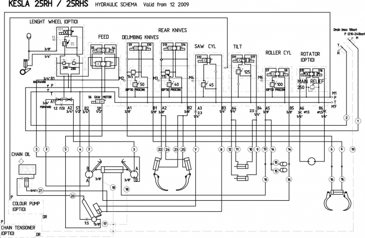 hydraulic schema